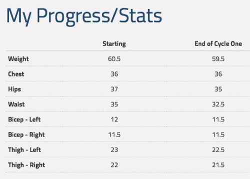 90daysssplan_cycle1_results