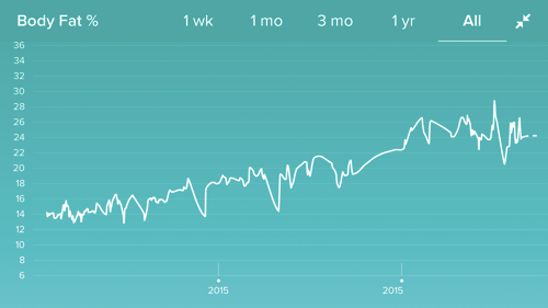 bf_depressing_chart